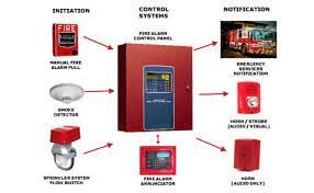 Fire Panel Manufacturer in india